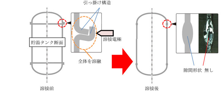 日本溶接協会賞「溶接注目発明賞（第36回）」を受賞